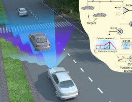 Low-Bandwidth Radar Technology Provides Improved Detection Of Objects ...