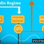 Israeli researchers find way to create and control elusive terahertz waves.