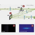 Tel Aviv university researchers demonstrate optical backflow of light