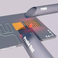 Silicon chips combine light and ultrasound for better signal processing ...
