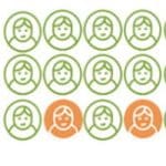 Study underlines AI’s clinical potential in breast cancer screening