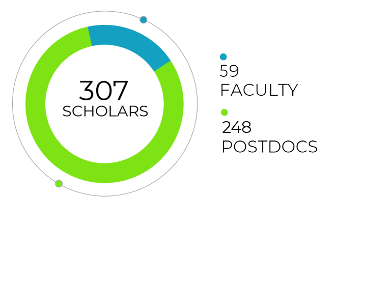 Postdoc graph
