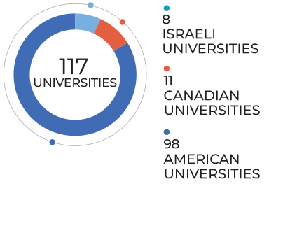 ZUCKERMAN_PARTICIPATING_UNIVERSITIES_2026