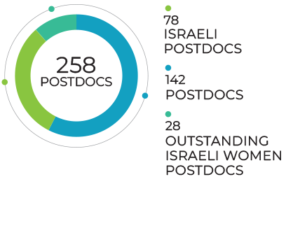 ZUCKERMAN_POSTDOCS_2026