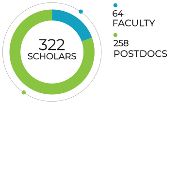 ZUCKERMAN_SCHOLARS_2026