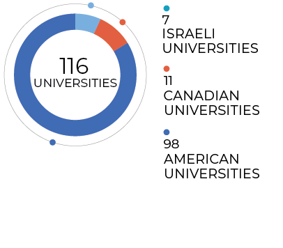 ZUCKERMAN_PARTICIPATING_UNIVERSITIES_2026