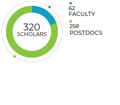 ZUCKERMAN_SCHOLARS_2026